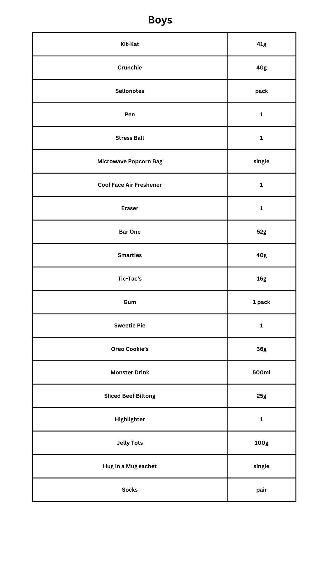 Matric Exam Survival Kit