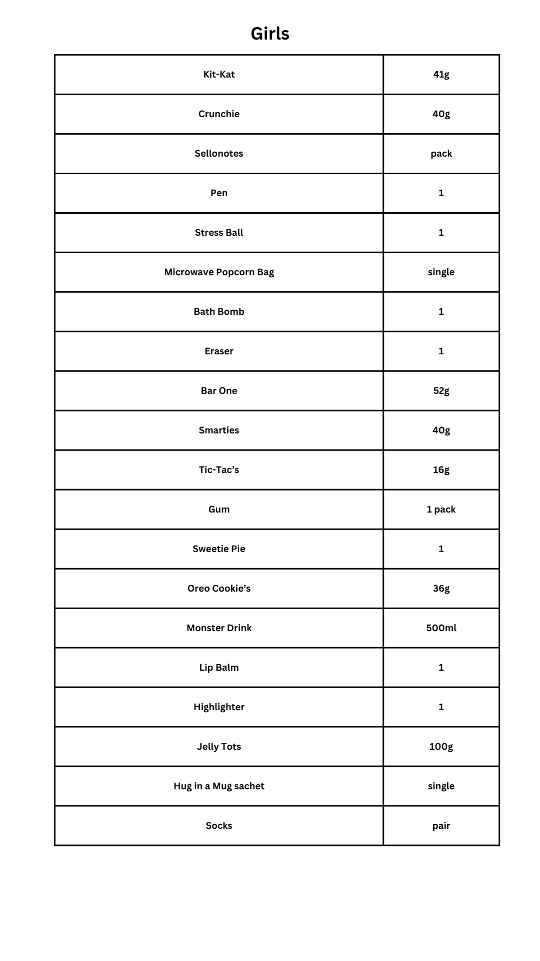 Matric Exam Survival Kit